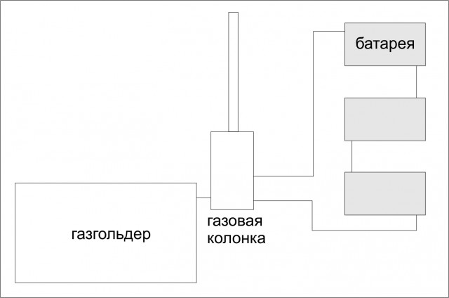 Бизнес в гараже