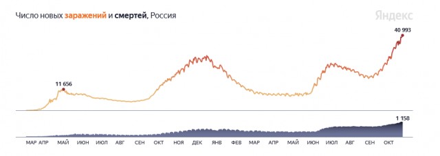 Что-то здесь не так