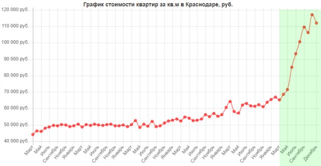Про то, насколько богаче стал каждый из нас