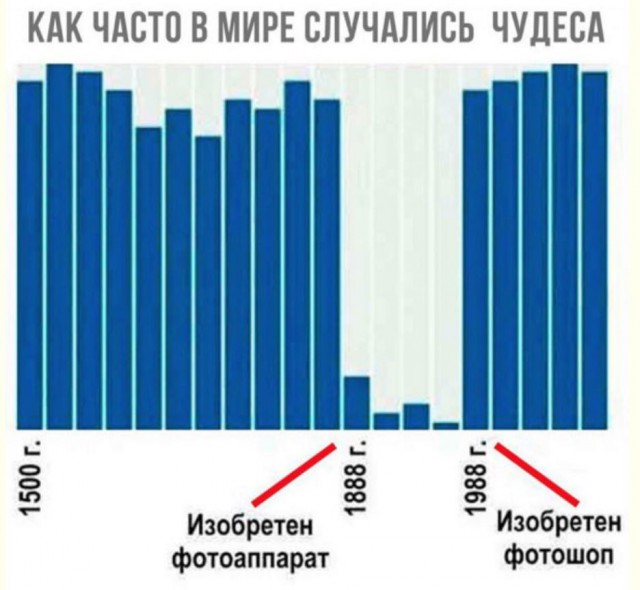 Победная поступь идиотизма по планете – том 10