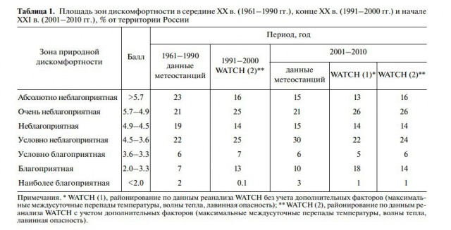 Химия и жизнь