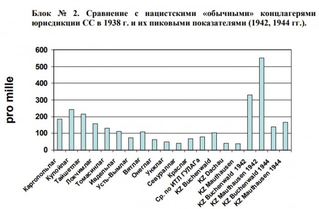 Интересно, в какой момент Виссарионыч понял, что это блядство пора прекращать.