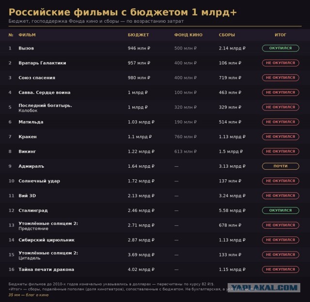 Колобок на миллиард