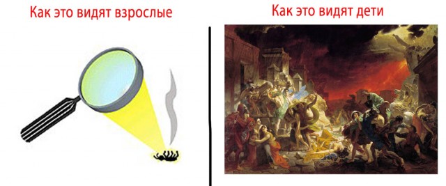 Разность  зрения