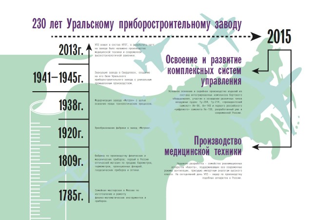 Три века российской оптики