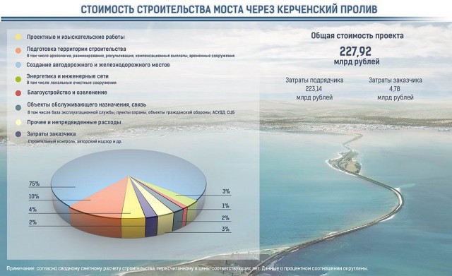 Крымский мост. Ответы на все вопросы