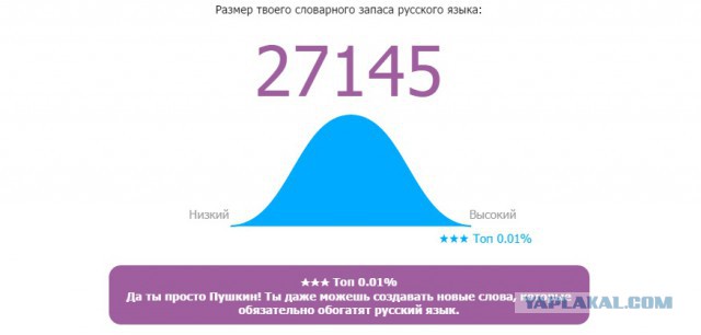Онлайн Тест Словарного Запаса Русского Языка