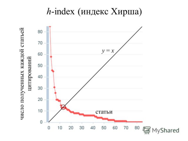 30 терминов, которые должен знать каждый любитель науки