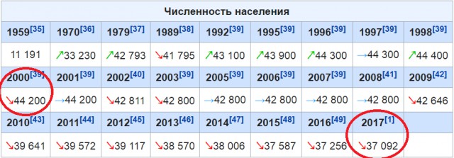 С карты России исчезнут сотни городов