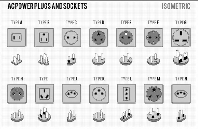 В мире 14 видов розеток. Вы точно видели не все