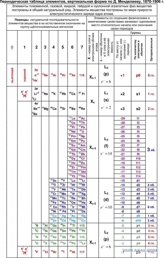Почему в Европе и США просто "периодическая таблица", без упоминания Менделеева?