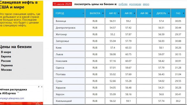 Россияне возмущены неадекватным ростом цен на бензин в Крыму