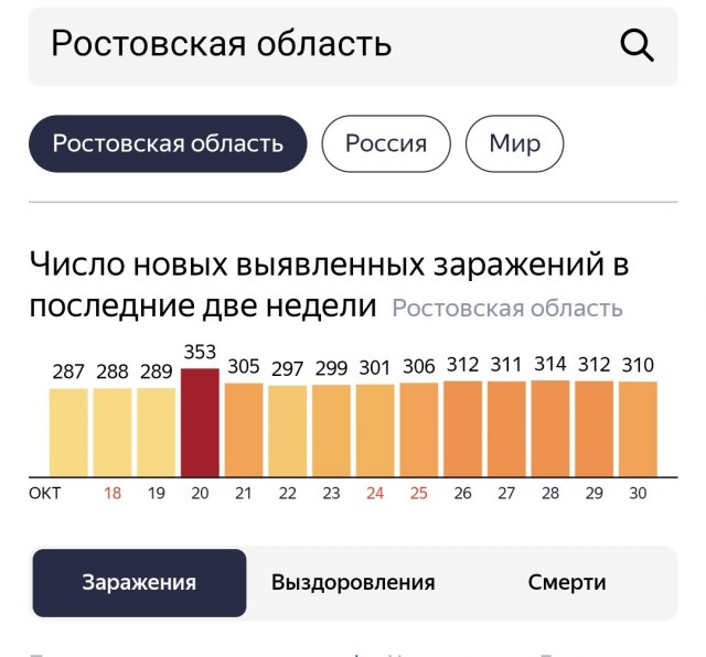 Пандемия. Коронавирус. Россия и мир. Последняя информация. Часть 18