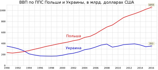 Голос Мордора: Отовсюду мы слышим стоны