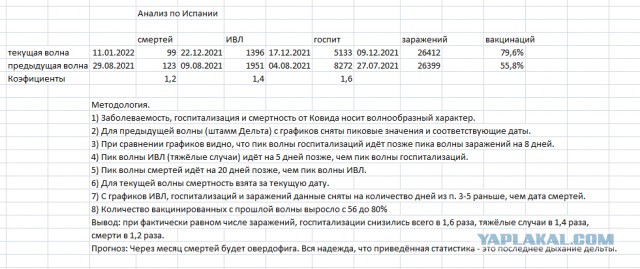 Пандемия. Коронавирус. Россия и мир. Часть 28