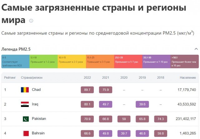 Как купить в Пакистане