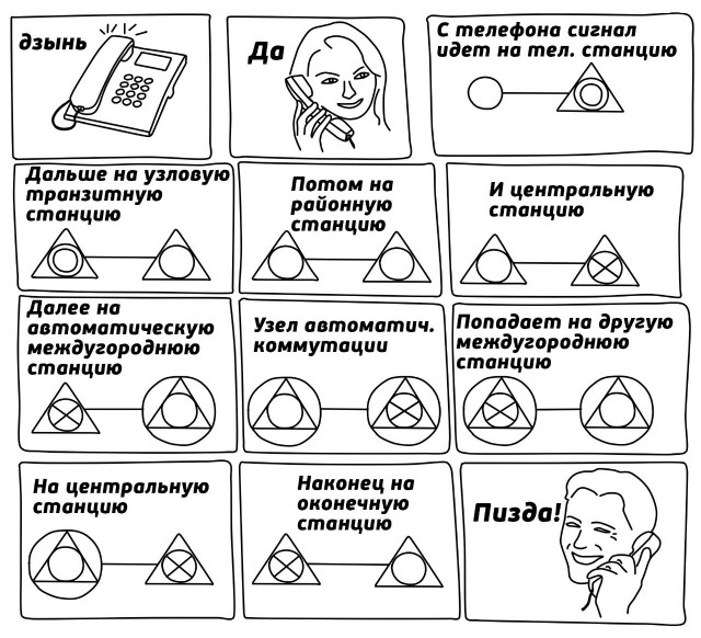 Отмена деградации VI. Околонаучные картинки