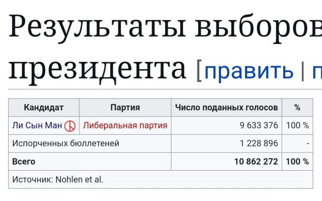 Президент Южной Кореи объявил военное положение в стране
