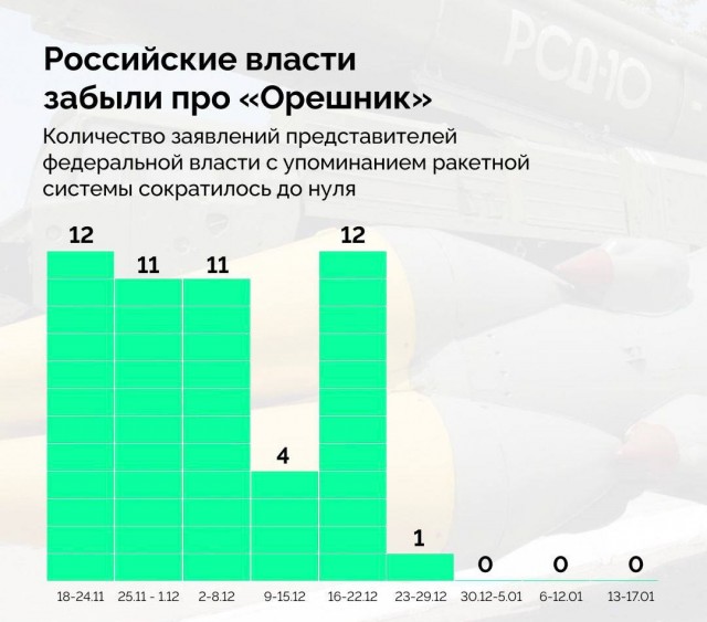 США полностью разместили новые ядерные бомбы B61-12