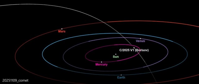 Корабль пришельцев растет? Межзвёздная комета 3I/ATLAS начала меняться на глазах