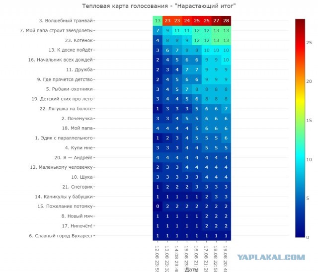 Наша Таня громко плачет. Лента стихотворений