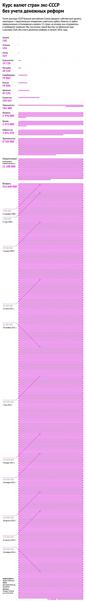 Сказания о том, как Лукашенко "злодеев" на чистую воду выводил