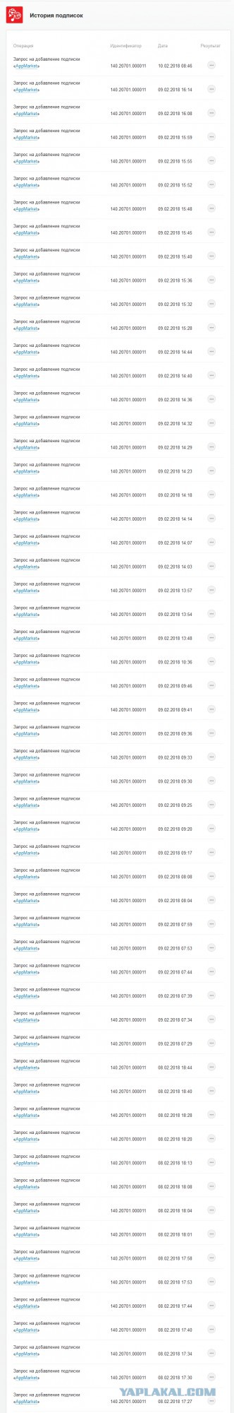 МТС самостоятельно подключает подписки и посылает недовольных клиентов. Проверьте свой баланс!