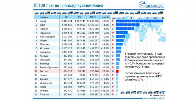 Почему разорился Американский автопром?