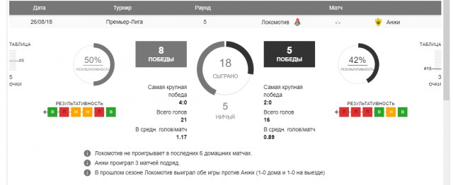 РПЛ 2018-2019(часть II)