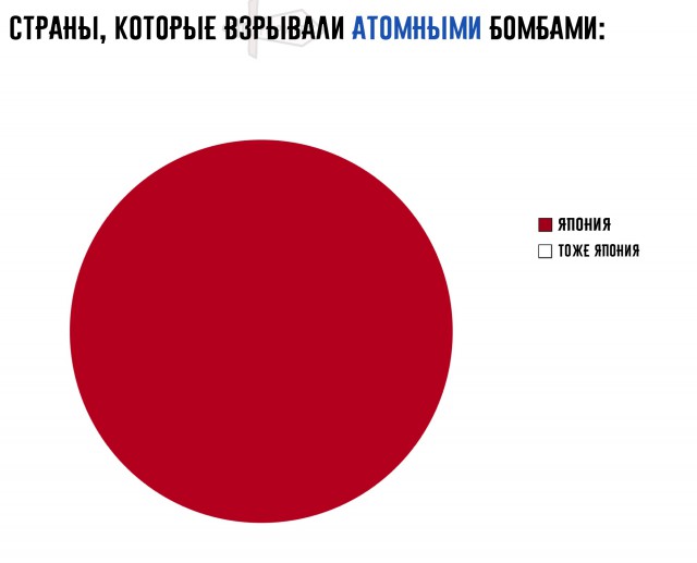 Околонаучные и не только картинки