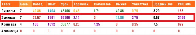 World of Warships - 7