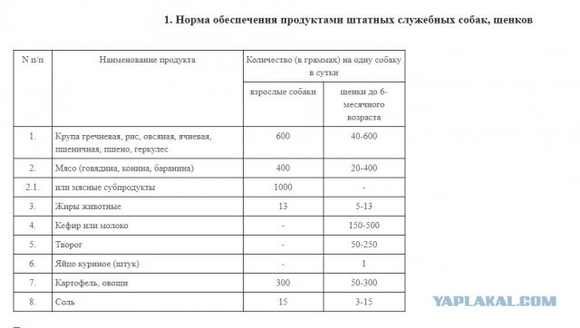 Исправление