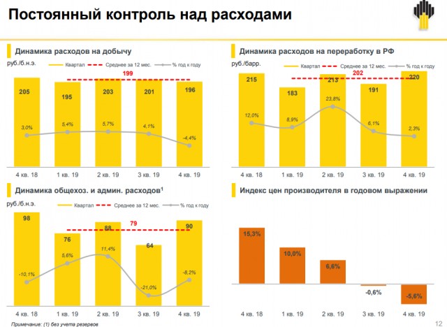 Саудовская Аравия увеличит добычу нефти из-за срыва сделки ОПЕК