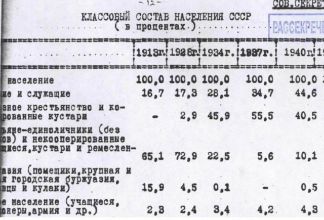 "Человеконенавистничество" Сталина