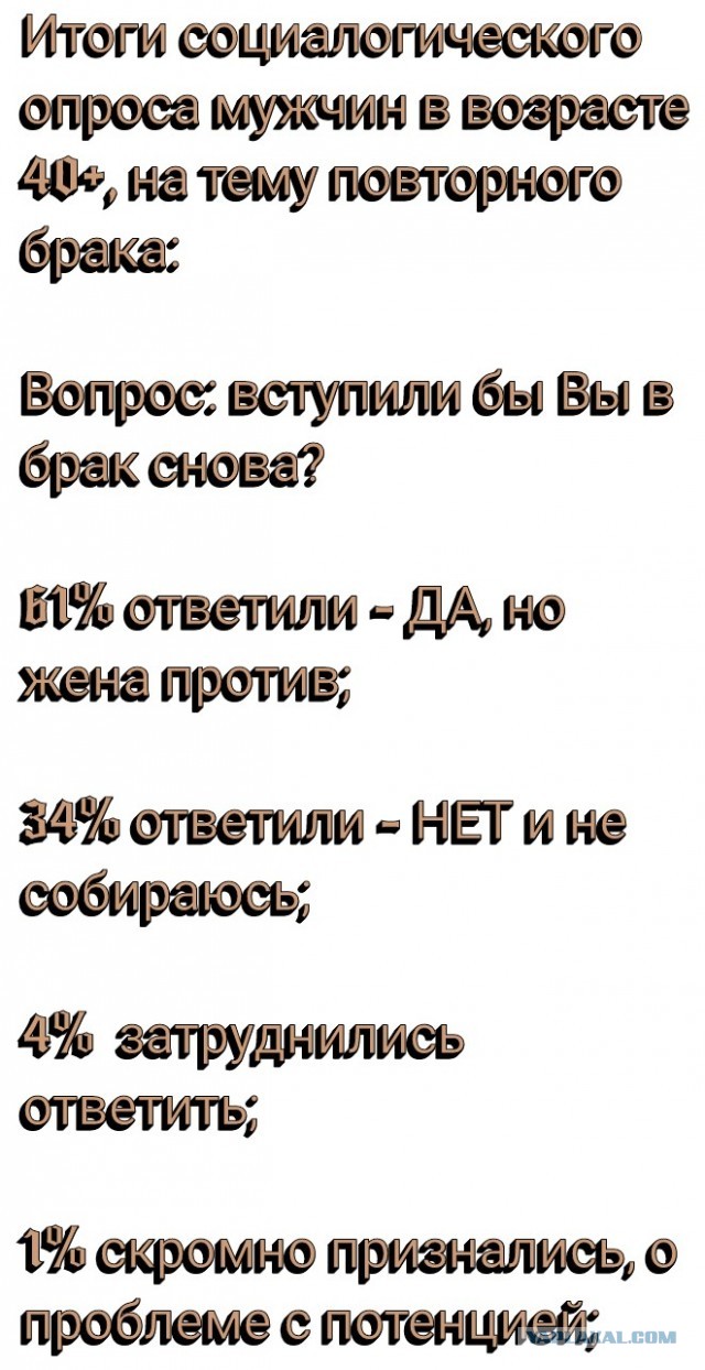 Почему мужчина после 40 лет практически не имеет возможности жениться