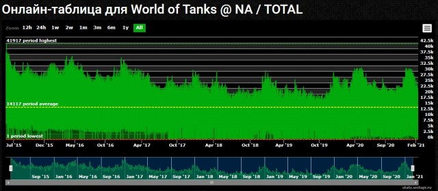 Wargaming 60