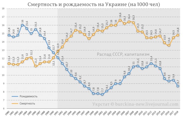 Украина завершает 2021 год с самым высоким долларовым ВВП за всю свою историю.
