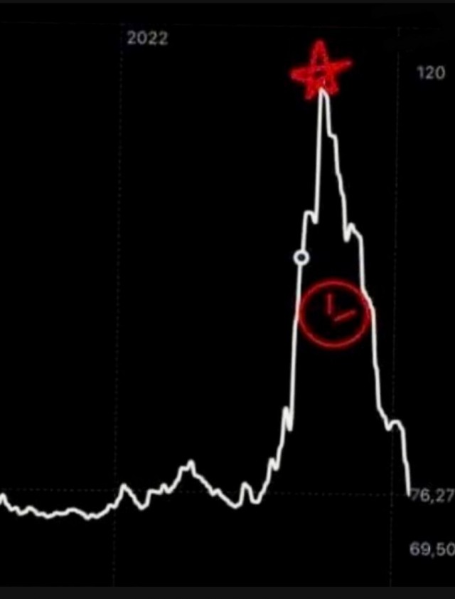 Курс рубля, привет!