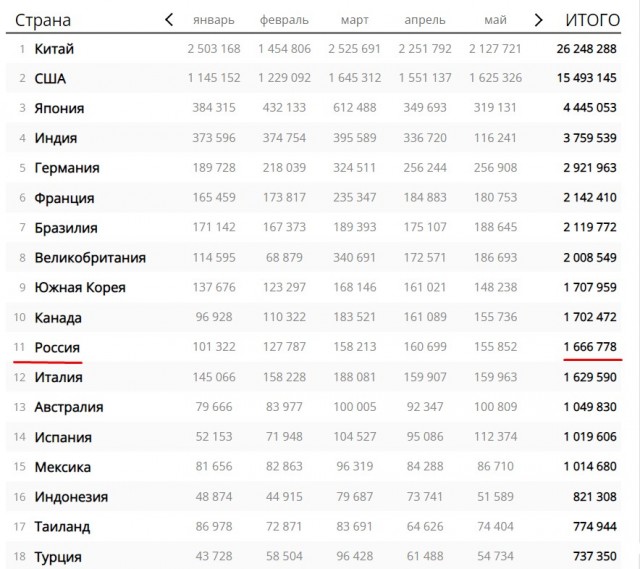 Фольксваген уходит из России