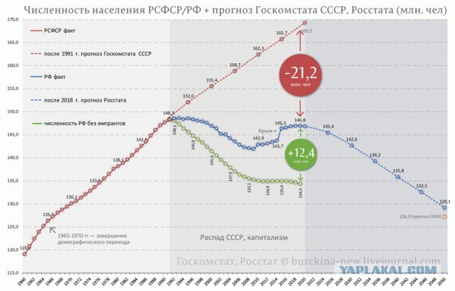 Родезия — африканский рай белых, которому не оставили шансов