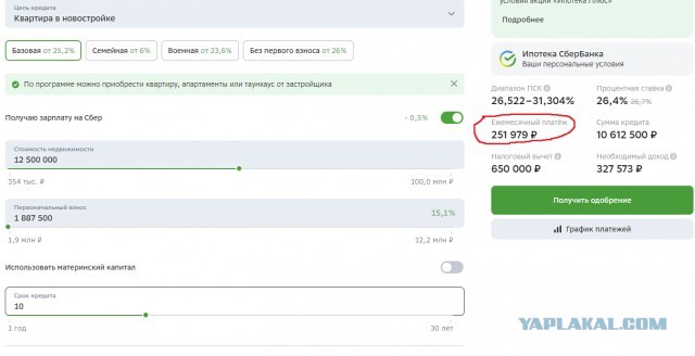 Кому квартиру в ипотеку?