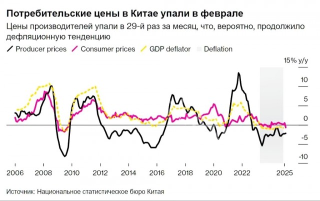 Было время - и цены снижали