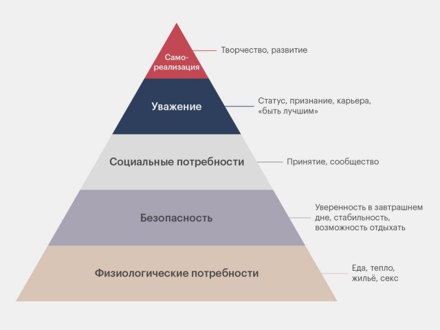 Россияне увольняются с работы из-за отсутствия похвалы от начальства, — психологи