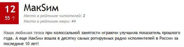 ТОП-100 самых сексуальных женщин по версии MAXIM