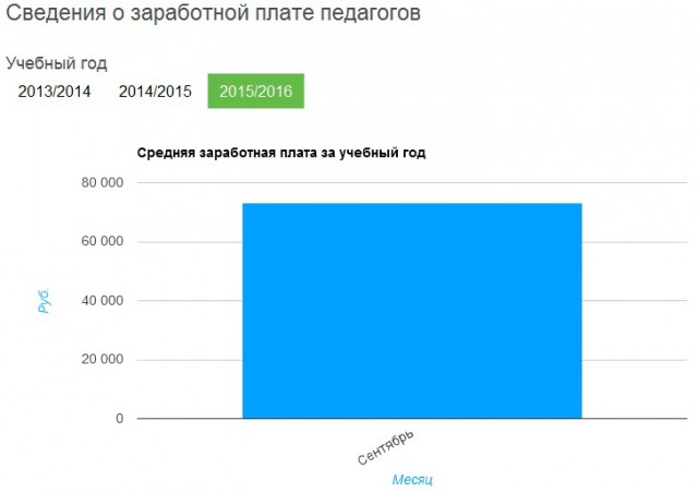 Россияне разных сортов