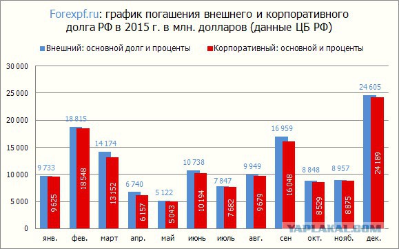 Зачем вкладывать в свою страну ?