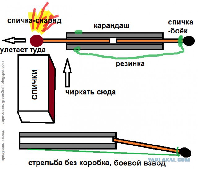 Если использовать цветные карандаши не по назначению