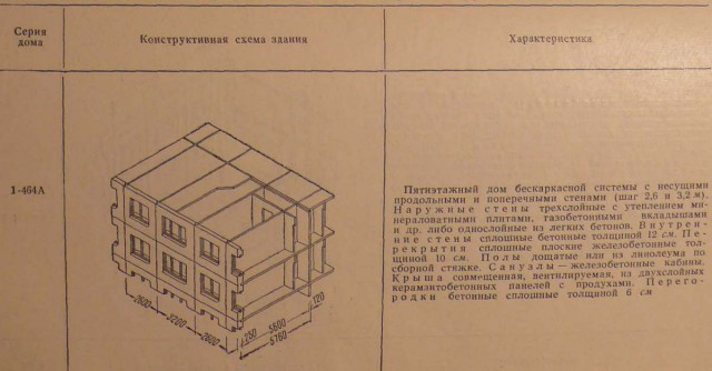 Строительные маразмы