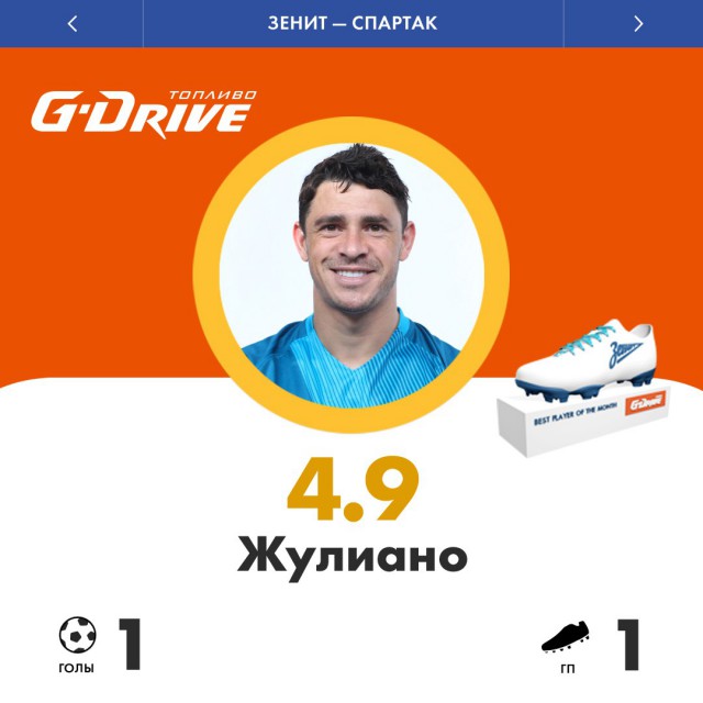 Футбол Чемпионат России 2016-17. Кубок России,РФПЛ,ФНЛ. Часть IV