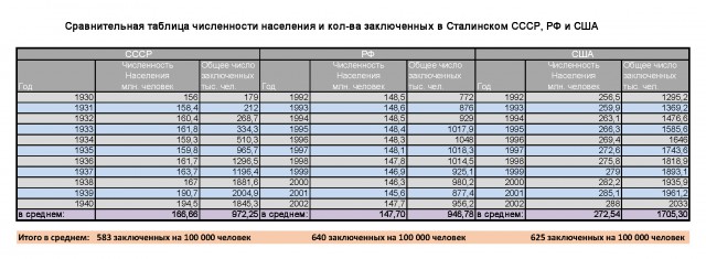Почему Сталин не верил, что Гитлер ударит 22 июня.